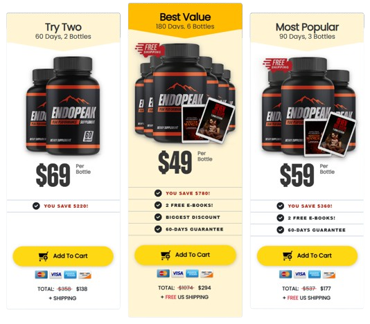 EndoPeak Price Details