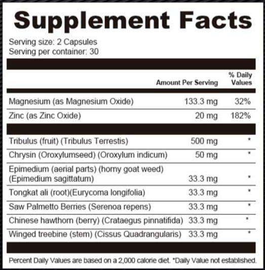 Endopeak Supplement facts